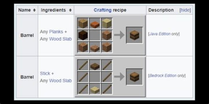 How do you make barrels in minecraft