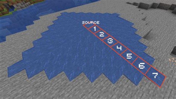 How far does water flow in minecraft