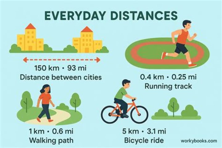 How far is 1km in minecraft