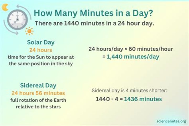 How many minutes in a minecraft day