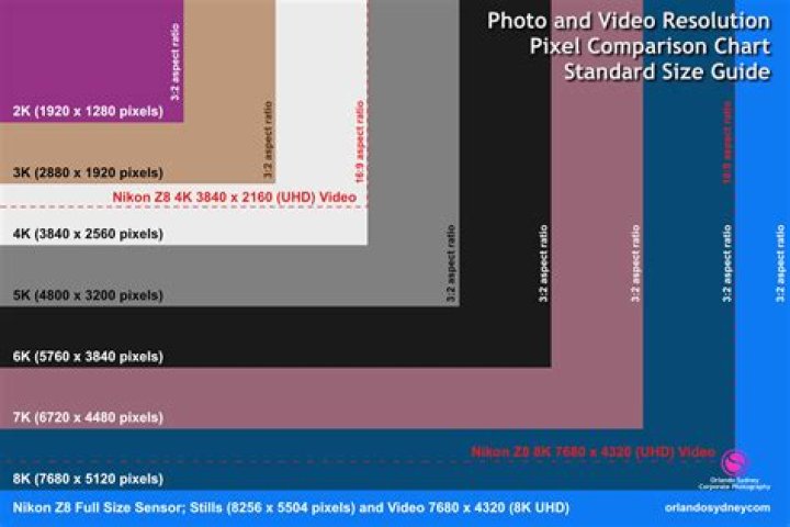 How many pixels is a minecraft map