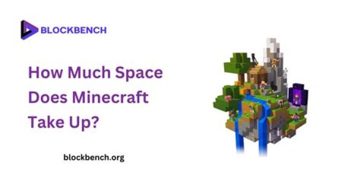 How much space does minecraft take up