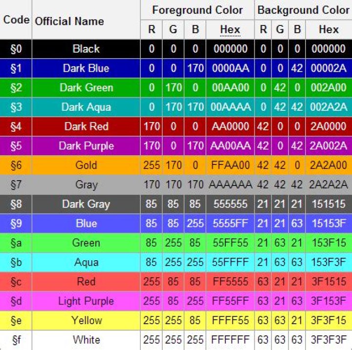 How to change name color minecraft