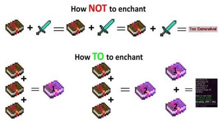 How to combine enchantments in minecraft