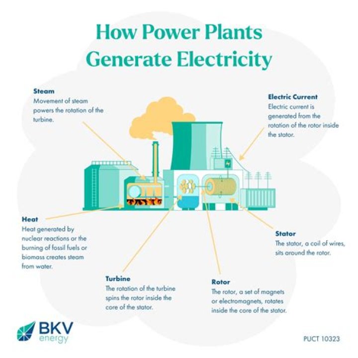 How to generate rf power minecraft