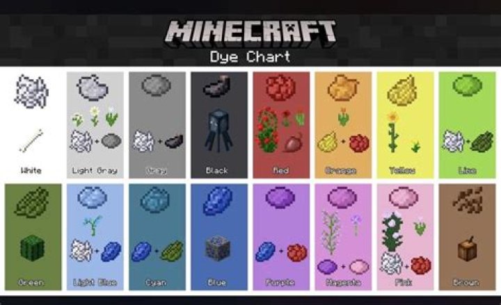 How to get every dye in minecraft