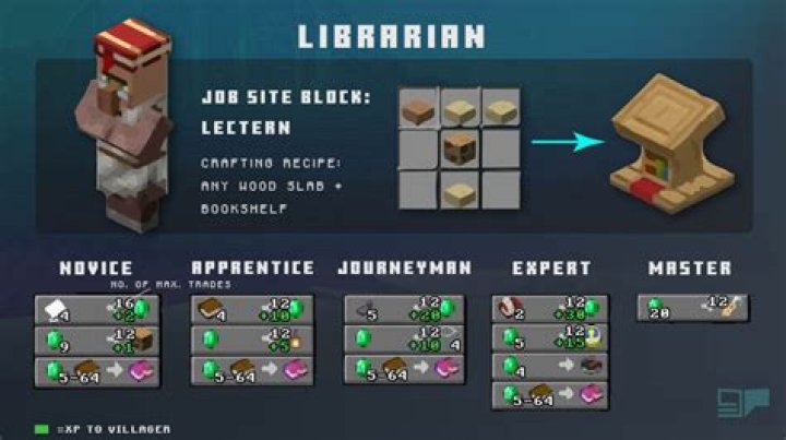 How to make librarian in minecraft