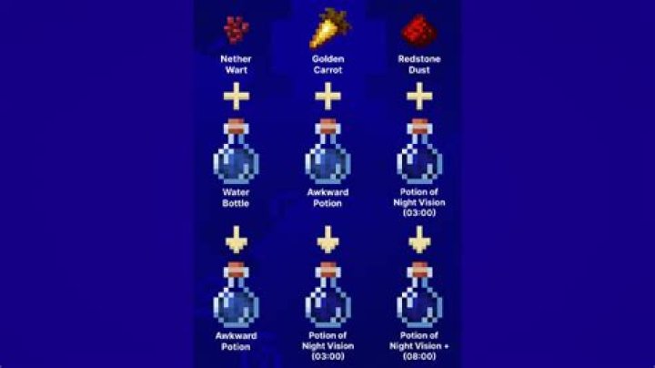 How to make night potion in minecraft