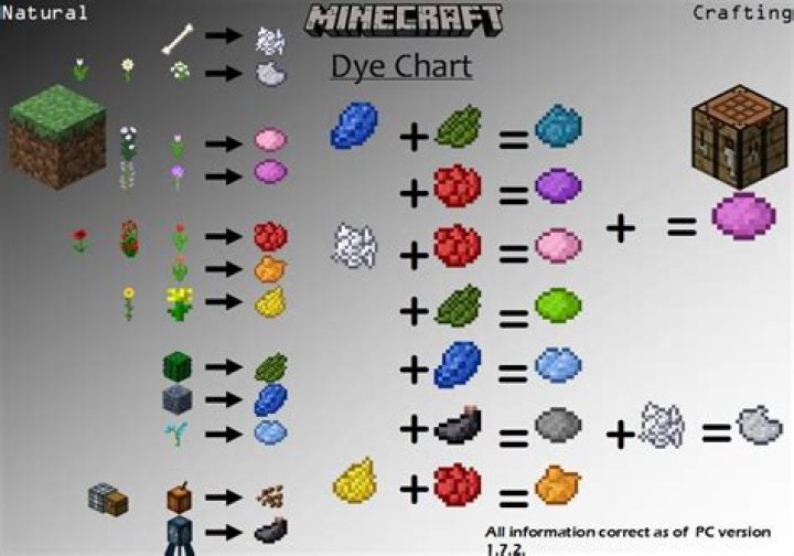 How to make teal dye in minecraft
