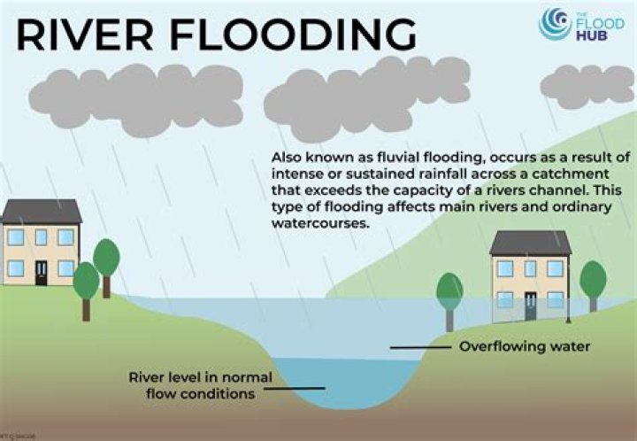 How to stop a flood in minecraft