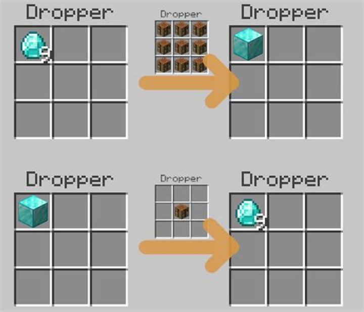 How to use a dropper minecraft