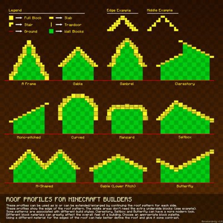 Minecraft how to make a roof