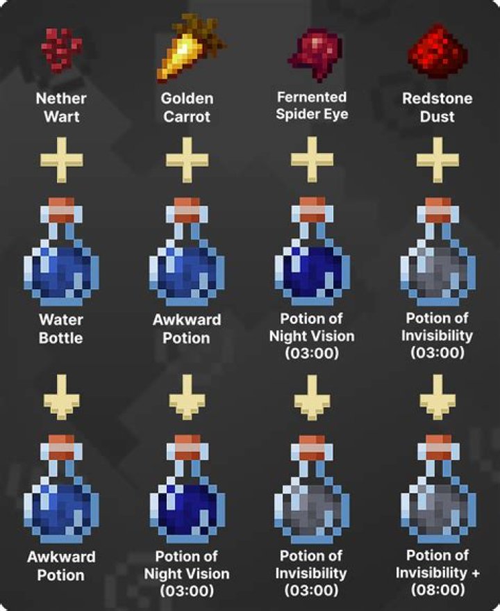Minecraft how to make invisibility potion