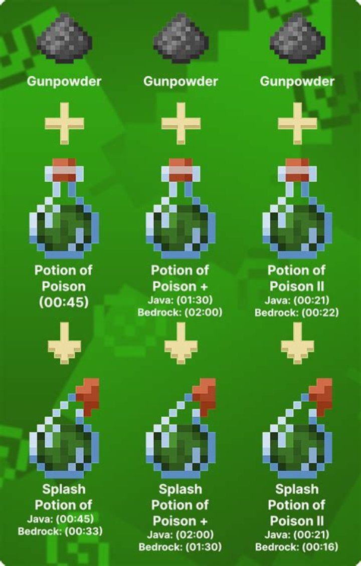 Minecraft how to make splash potions
