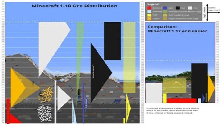 What level does coal spawn in minecraft