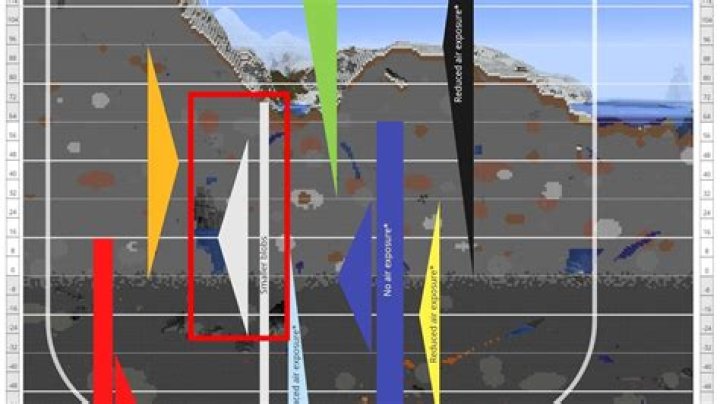 What level does iron spawn in minecraft