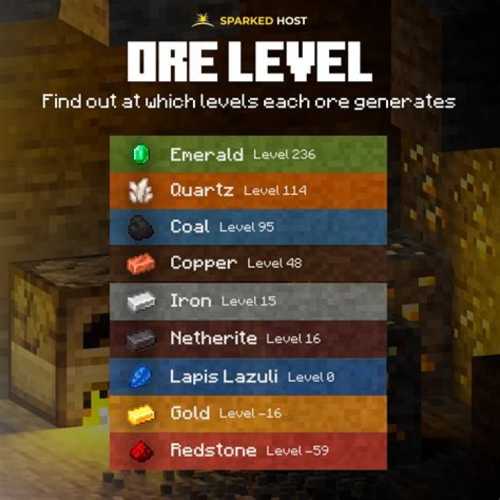 Where do ores spawn in minecraft 1.18