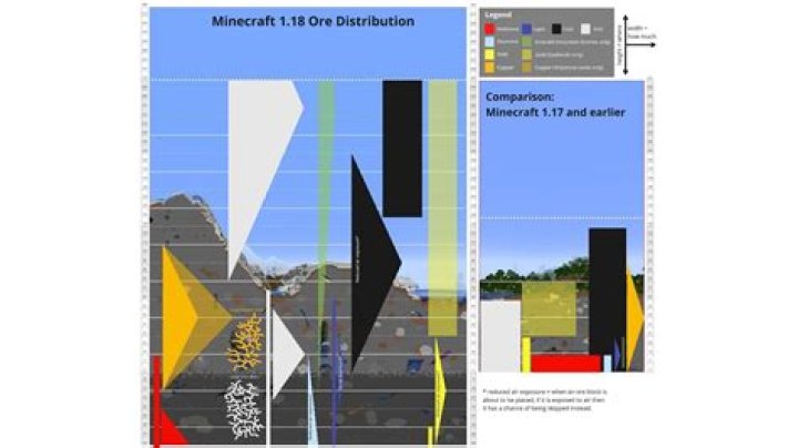 Where to find ores in minecraft 1.18
